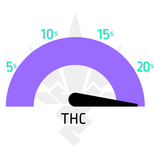 Gelat. OG feminizovaná semena marihuany obsah THC